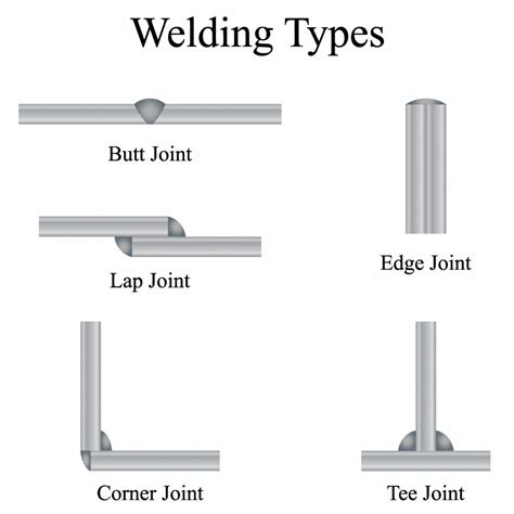 welding vs sheet metal